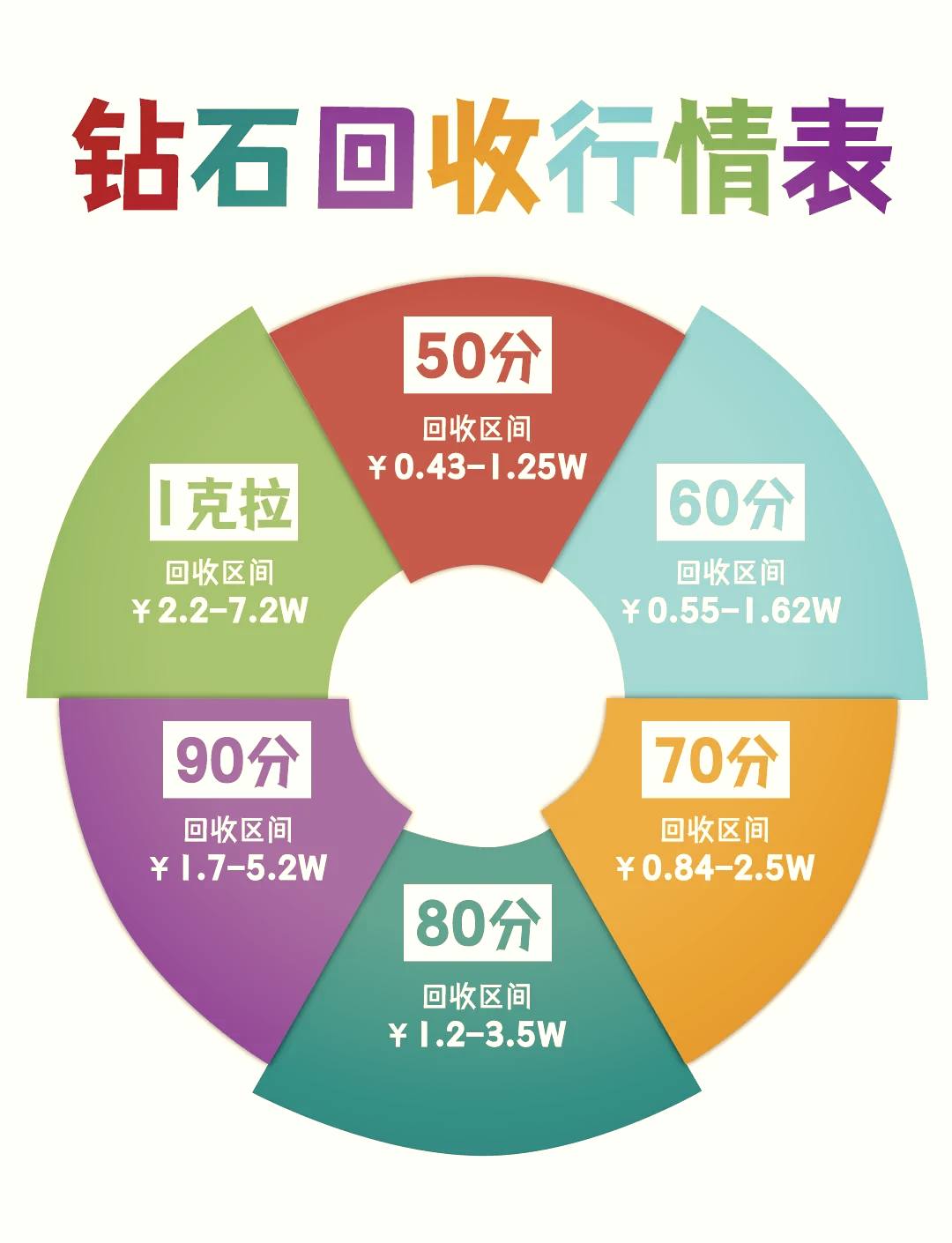 750钻石回收价格表