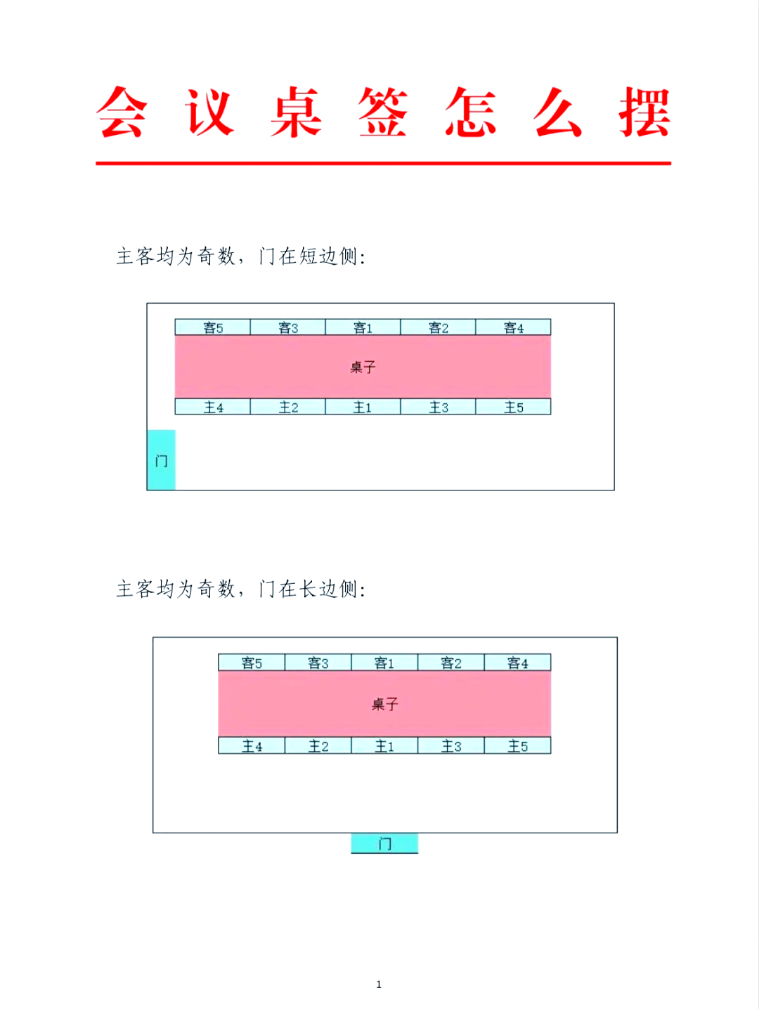 会议桌位置主次图片