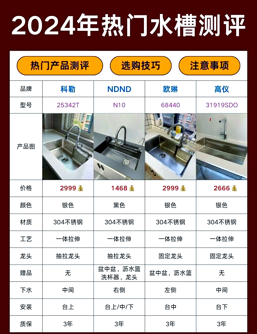 厨房用品品牌十大排名