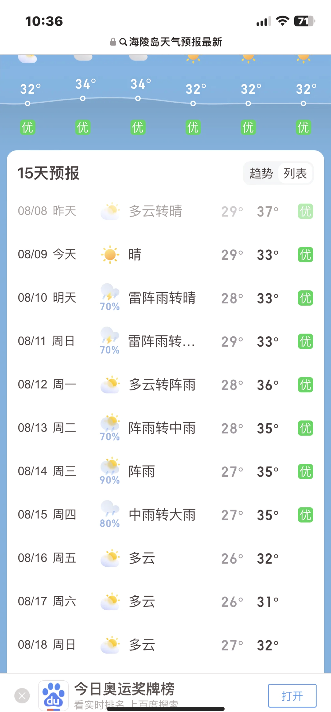 查泰州十五天天气预报今日情况