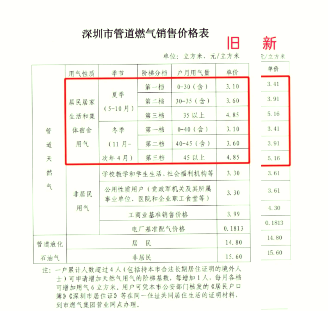 包含潍坊市天然气价格的词条 包罗
潍坊市天然

气代价
的词条（潍坊天然气收费标准2020） 天然气