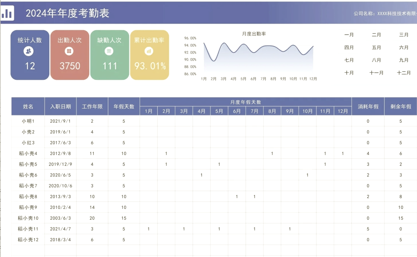 公司考勤工作问题汇总(公司考勤工作问题汇总表)