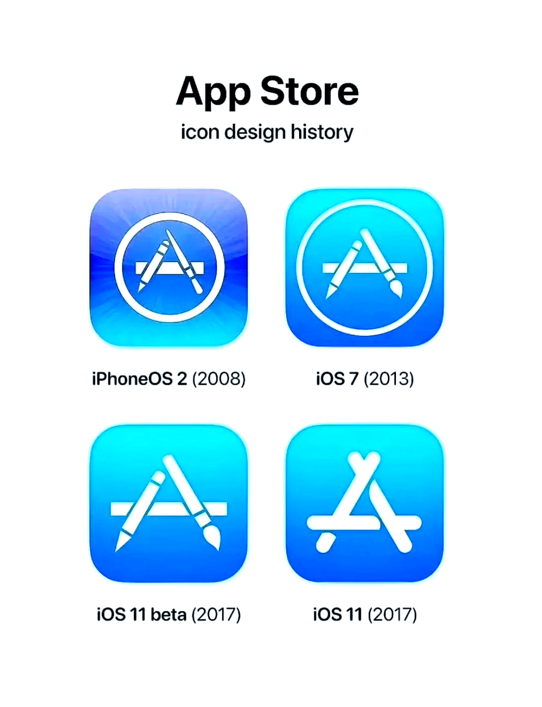 ios下载旧版本