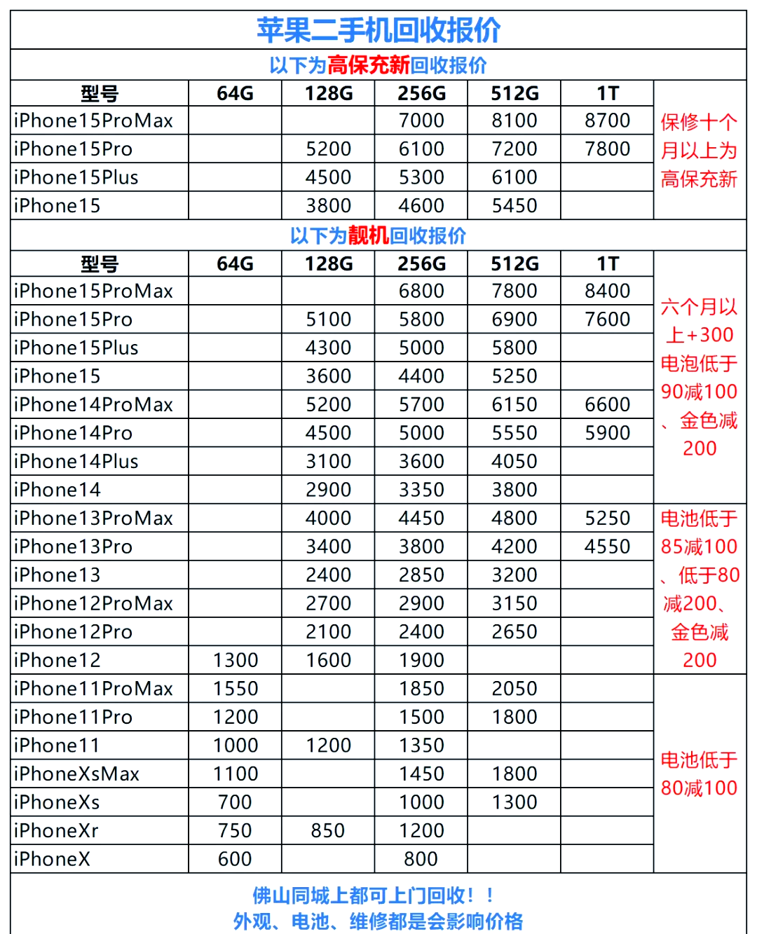 二手苹果需要注意什么(苹果6plus二手回收价格)
