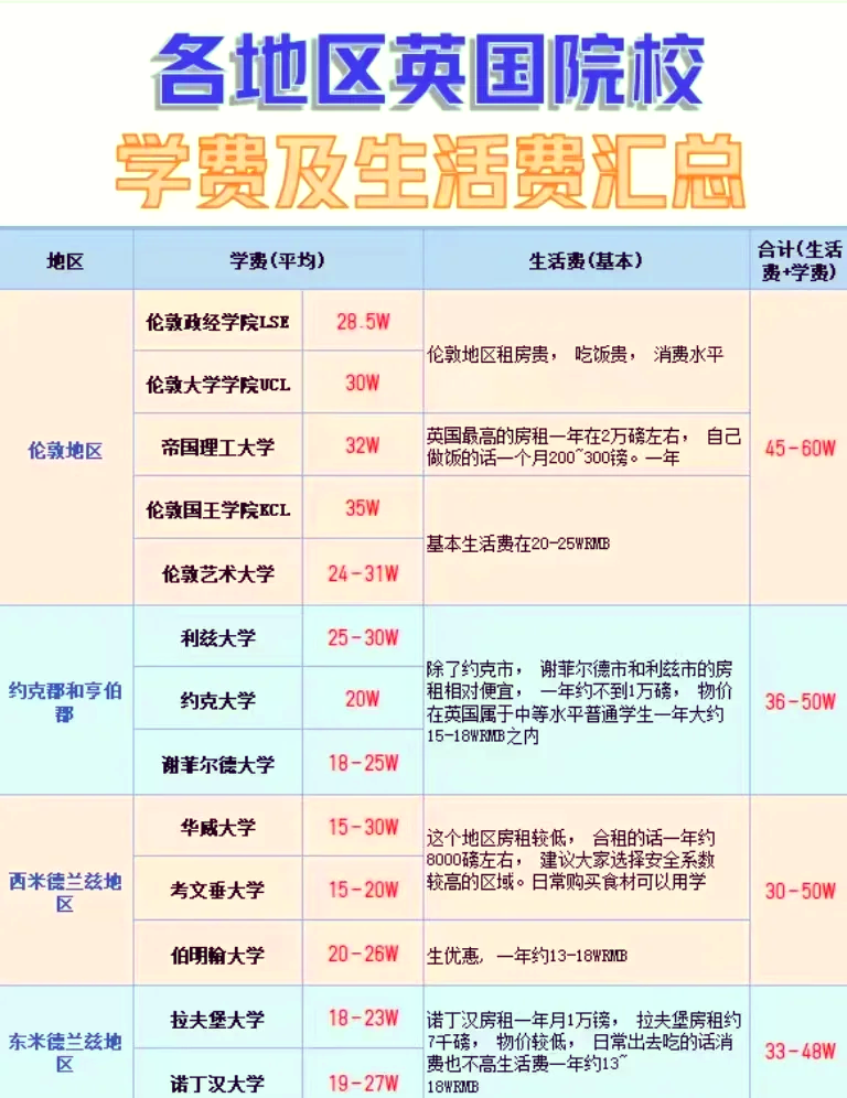 英国留学1年学费多少(英国留学一年制硕士多少钱)