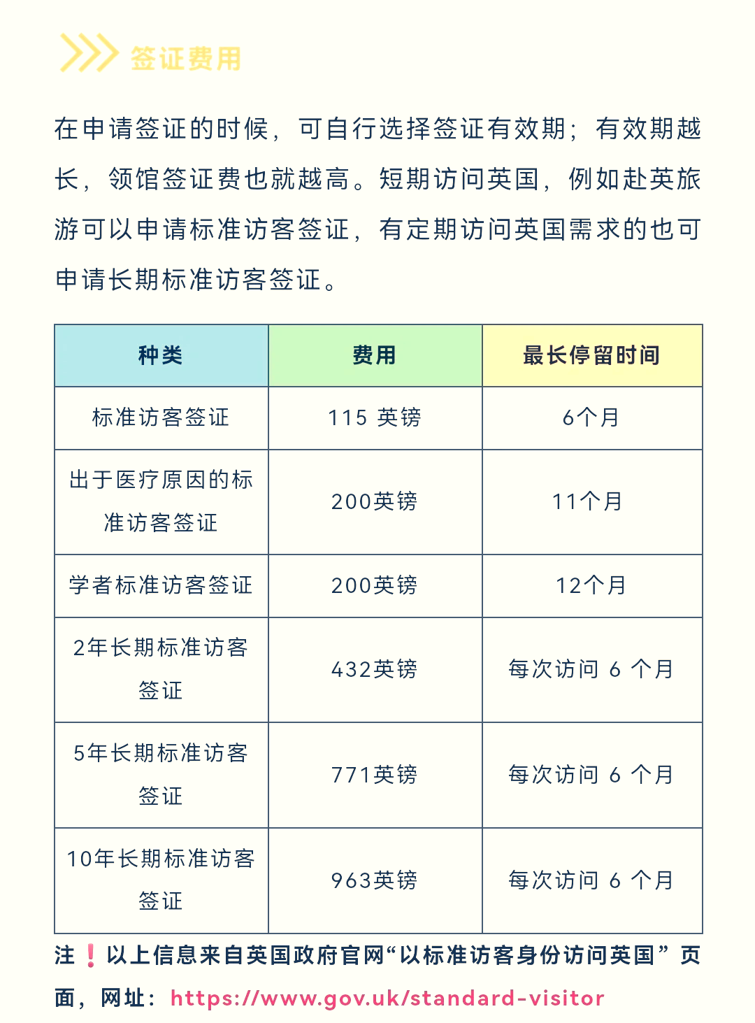 英国留学签证花多少钱(英国留学签证多少钱一个人)