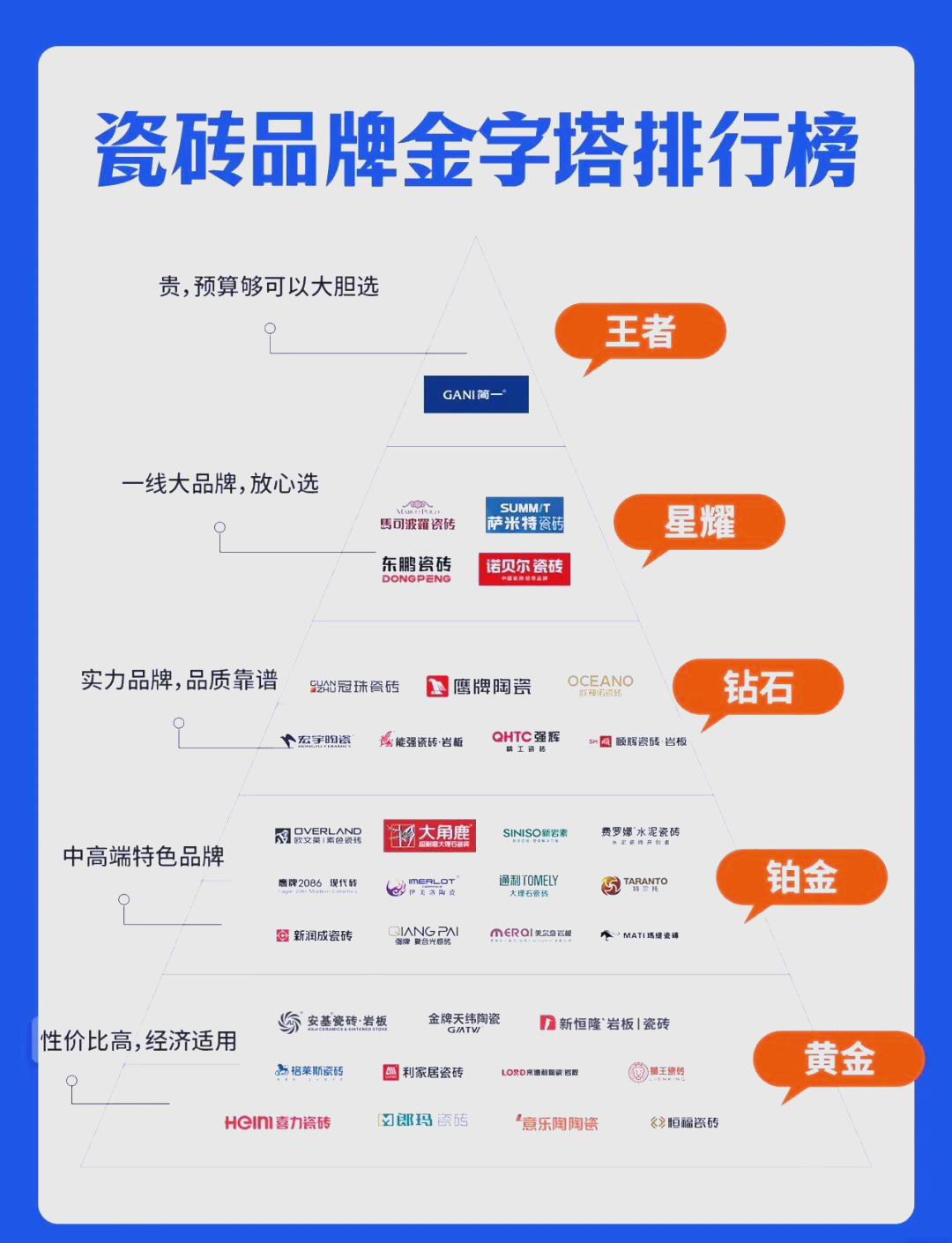 吸力虎瓷砖是几线品牌=吸力虎瓷砖是几线品牌的