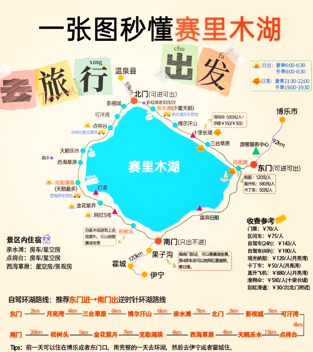 赛里木湖旅游气候攻略，旅游帮手