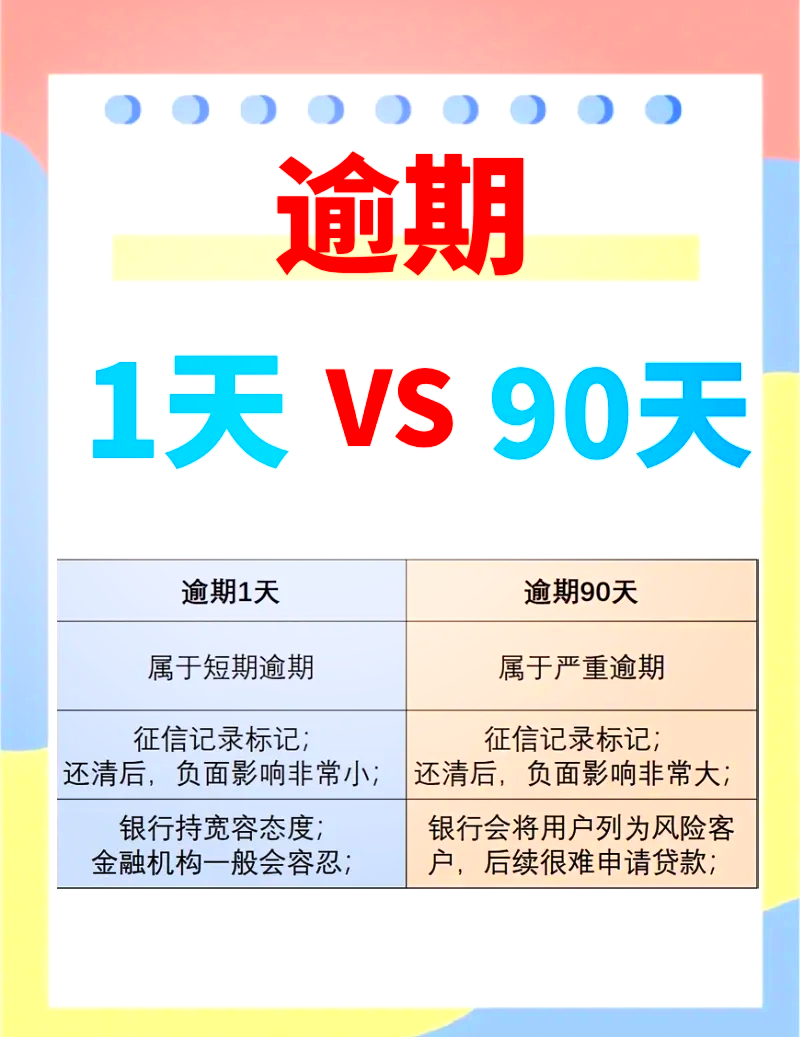 逾期几天还信用卡会影响征信吗(逾期几天还信用卡会影响征信吗知乎)