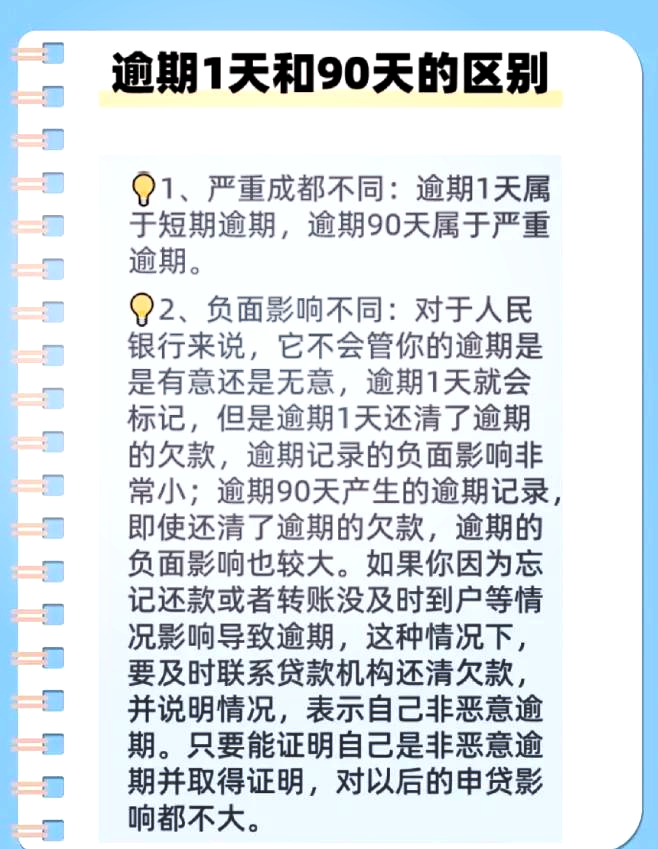 1万信用卡逾期一天多少钱(一万块钱的信用卡逾期一天费用是多少?)