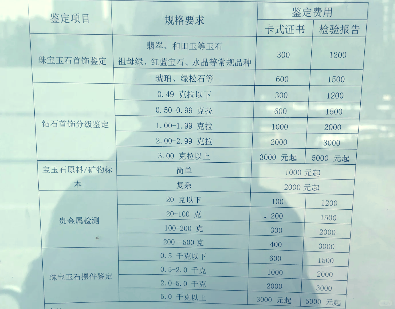个人鉴定费用价格表