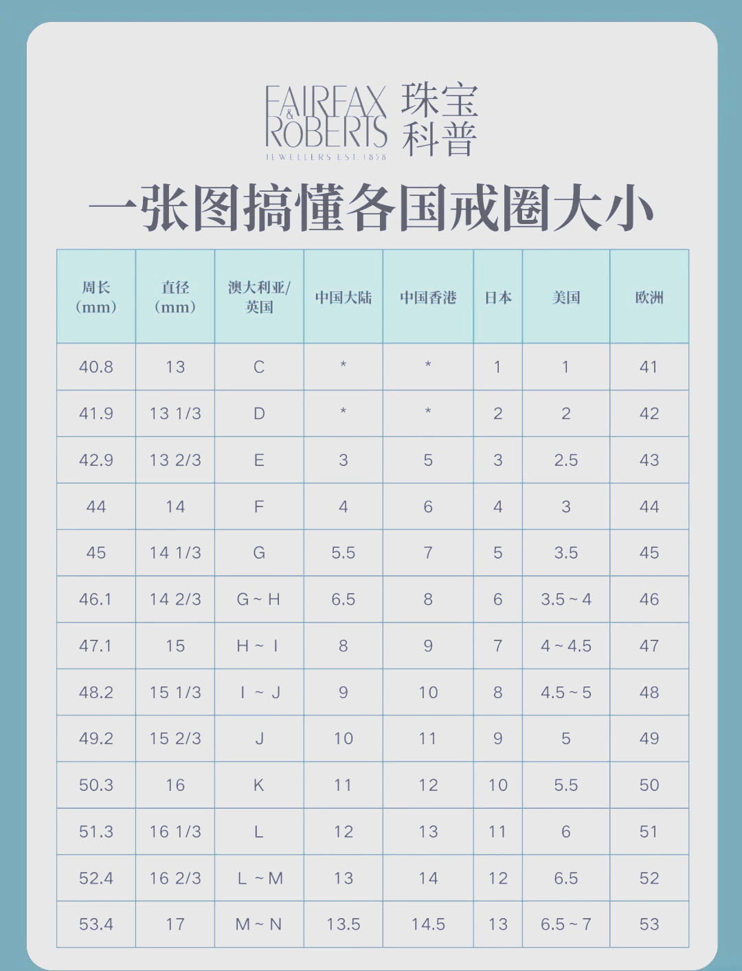 戒指尺码查询表