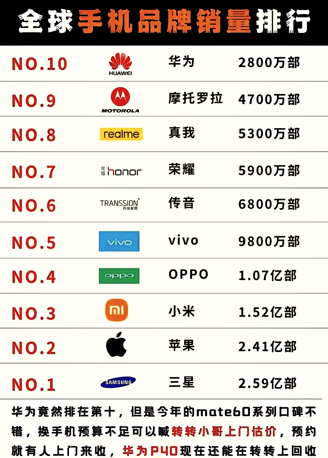 手机选什么牌子好(手机选什么牌子最好)
