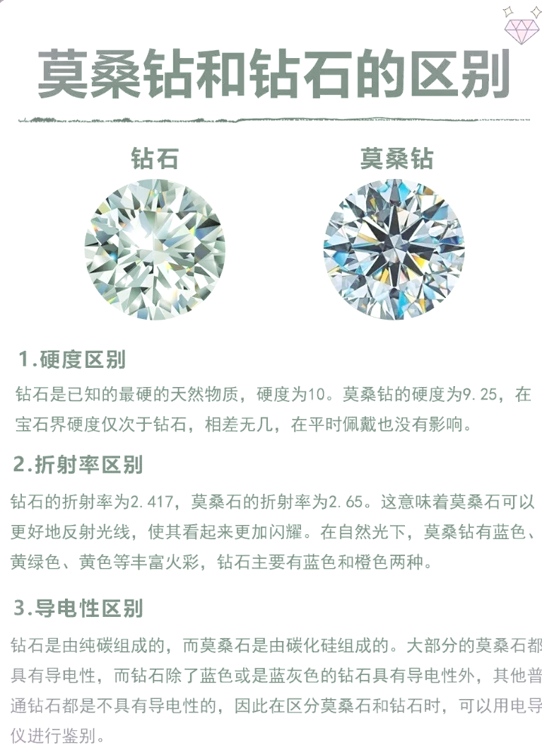 培育钻石和莫桑钻石哪个更闪更亮(培育钻石和莫桑钻石哪个更闪更亮一些) 第2张