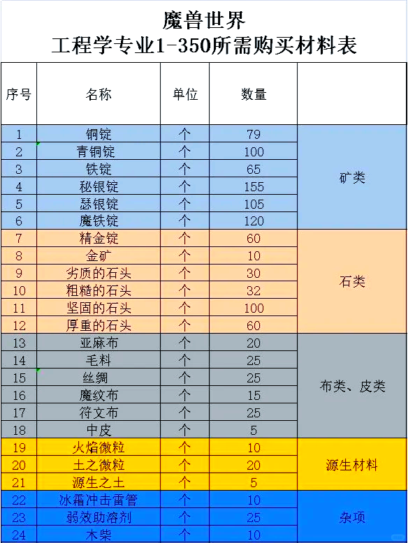 工程攻略1到375