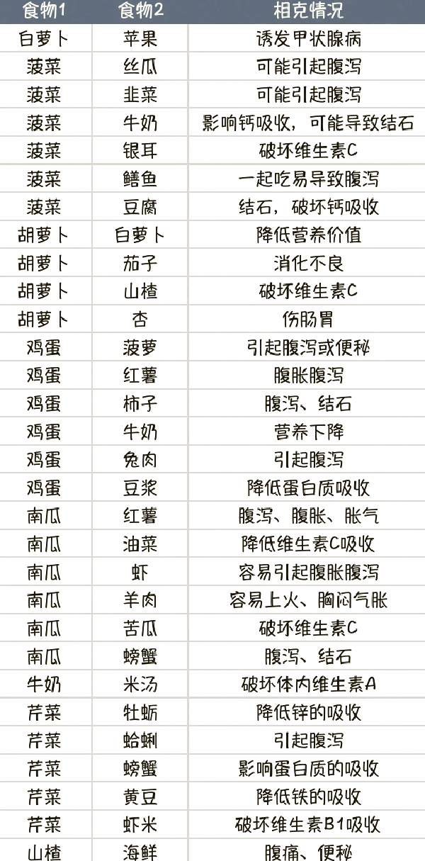 吃什么相克十秒毙命(什么食物一起吃会中毒)