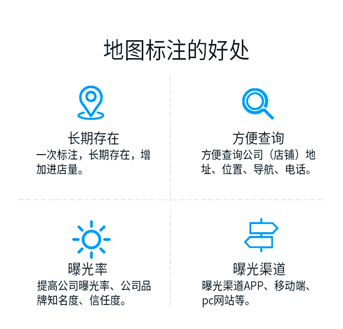 店铺怎么上地图=新开的店铺怎么上地图