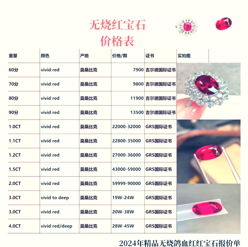 红宝石多少钱一克海螺珠(红宝石珠子是不是特别便宜)