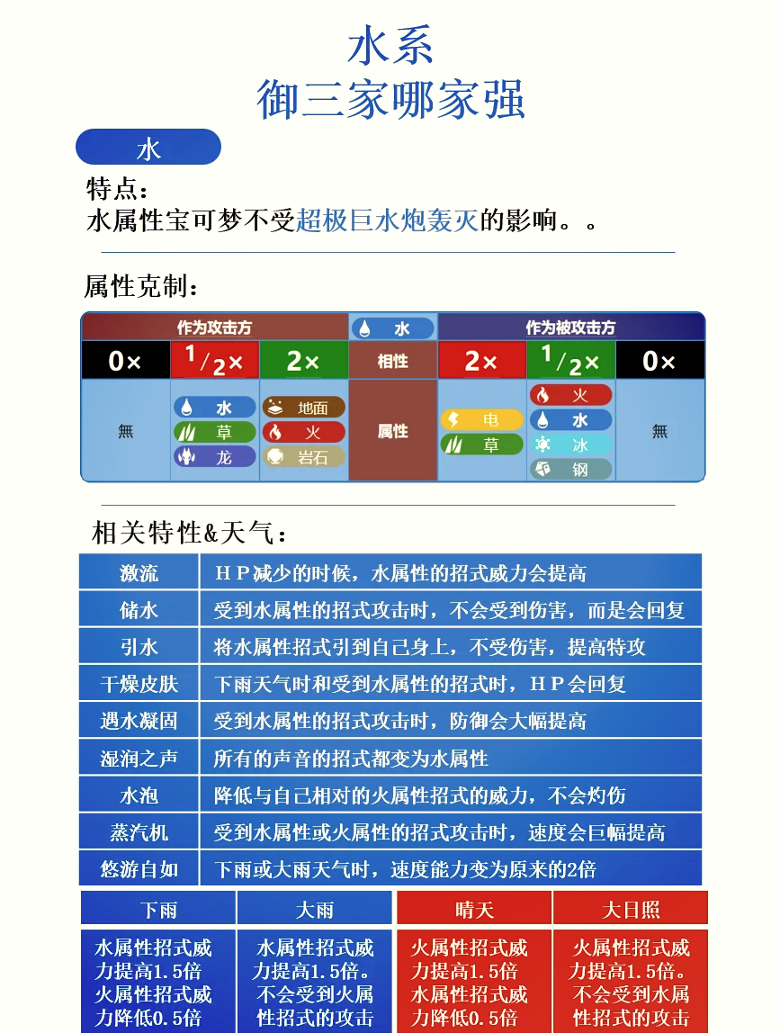 水系御三家实力排名