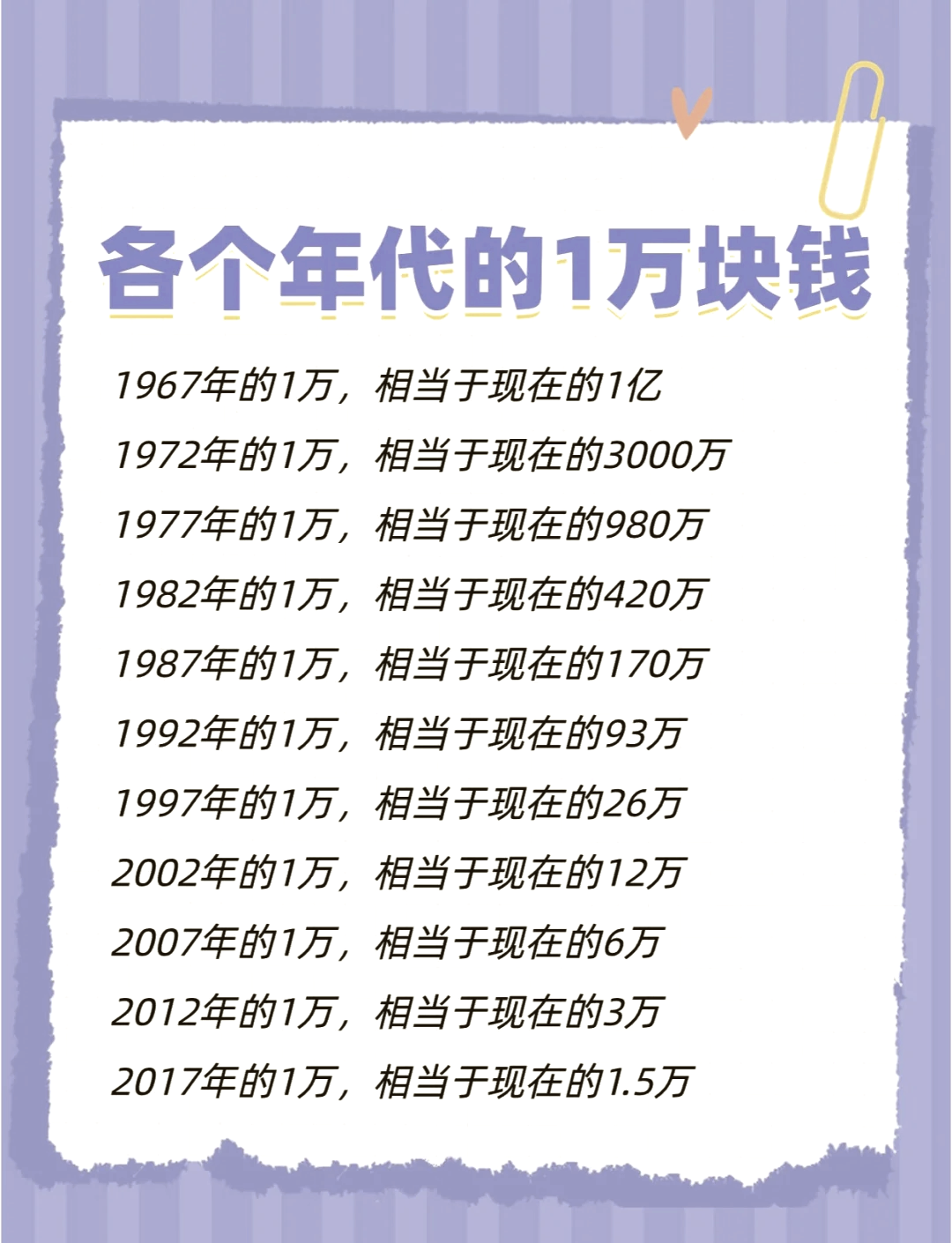 20年前1万现在值多少钱