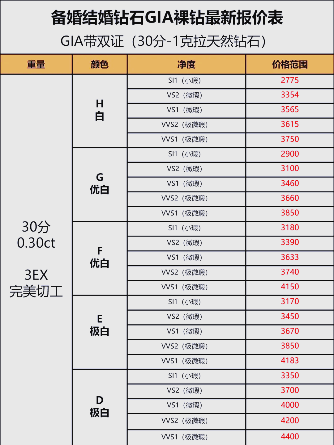 一克拉代表,多少重量?的简单介绍
