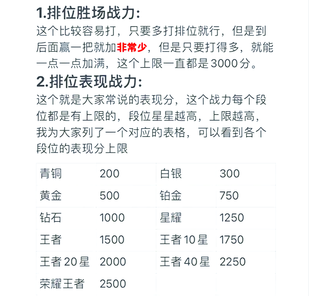 排位战力表现分加成表