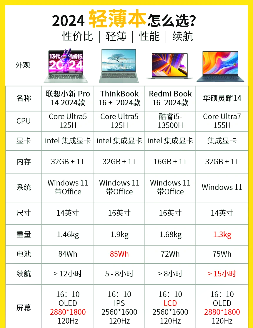 5000价位笔记本排行2024年