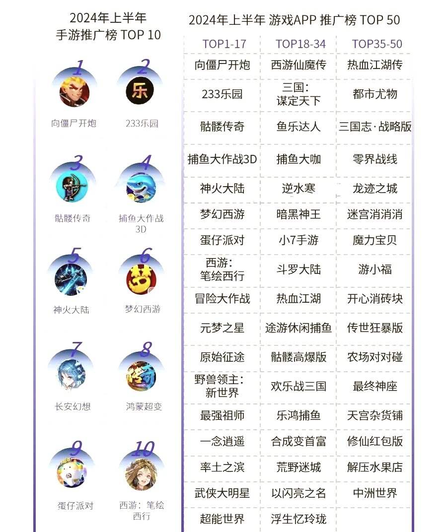 2024手游推荐排行榜前十名