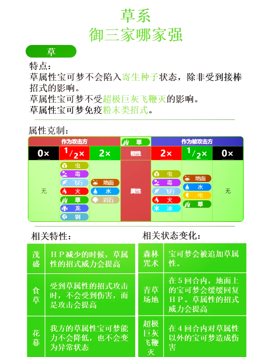 草系御三家实力排名