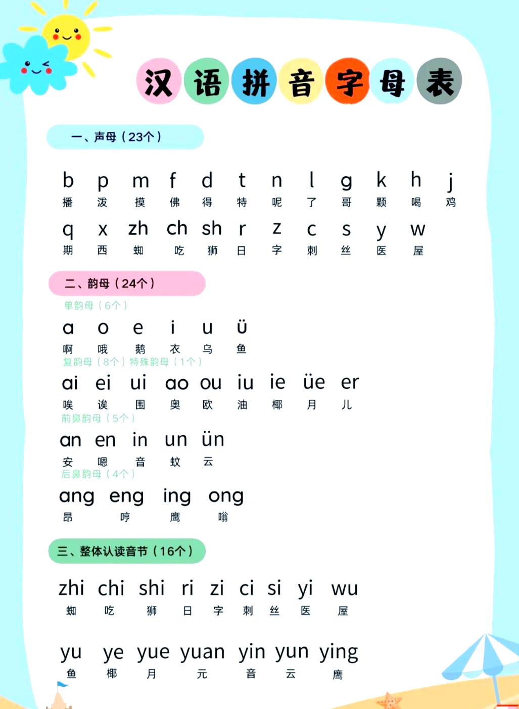 26个表声母韵母表
