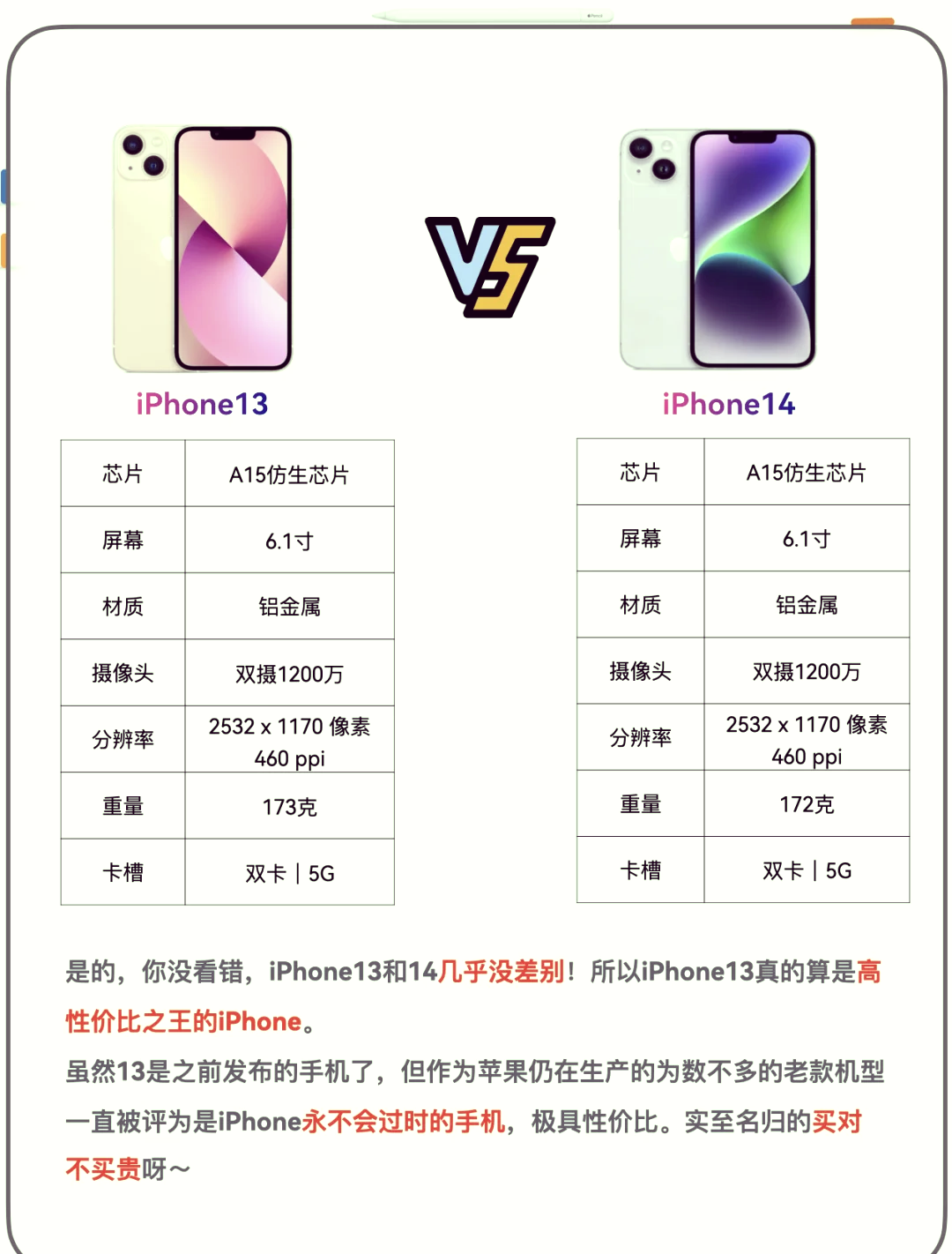 iphone13详细配置参数
