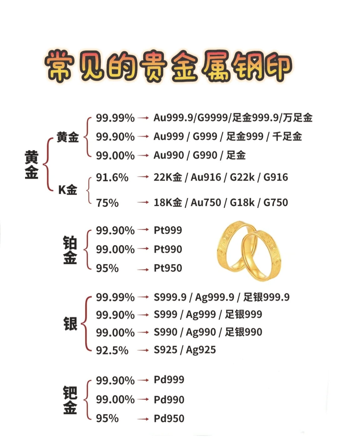 贵金属和贱金属的区别在哪(贵金属和贱金属的区别在哪里) 第2张