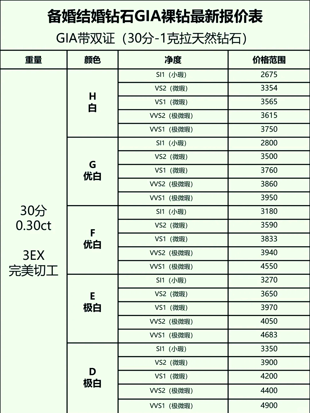 dr钻戒50分价格表