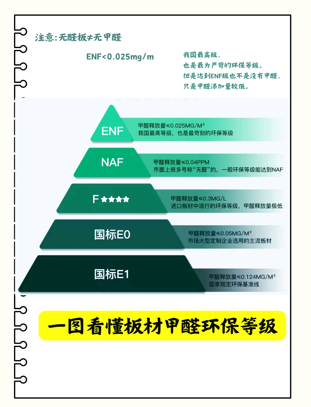 国产e1级和欧产e1级区别