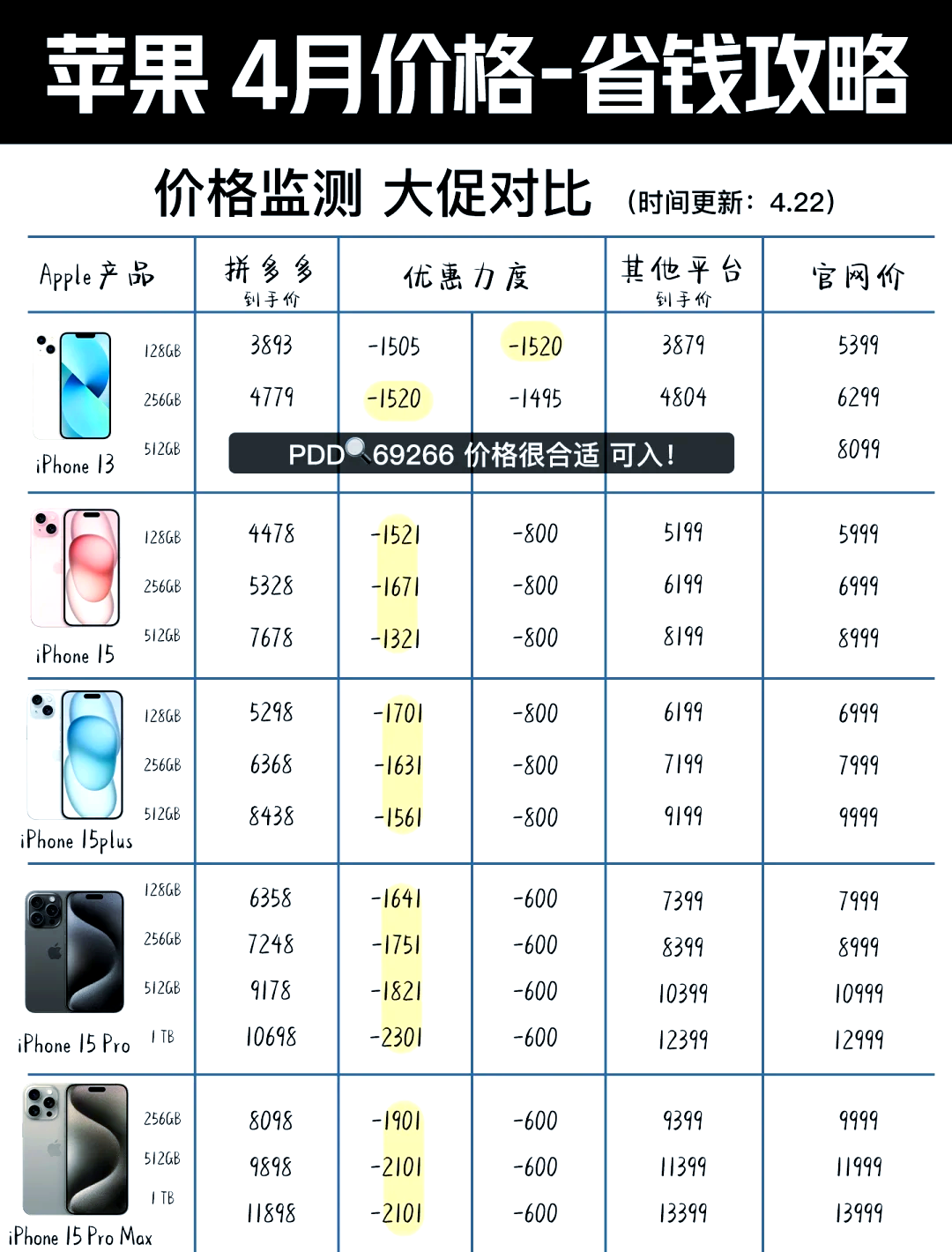官方价格一览表