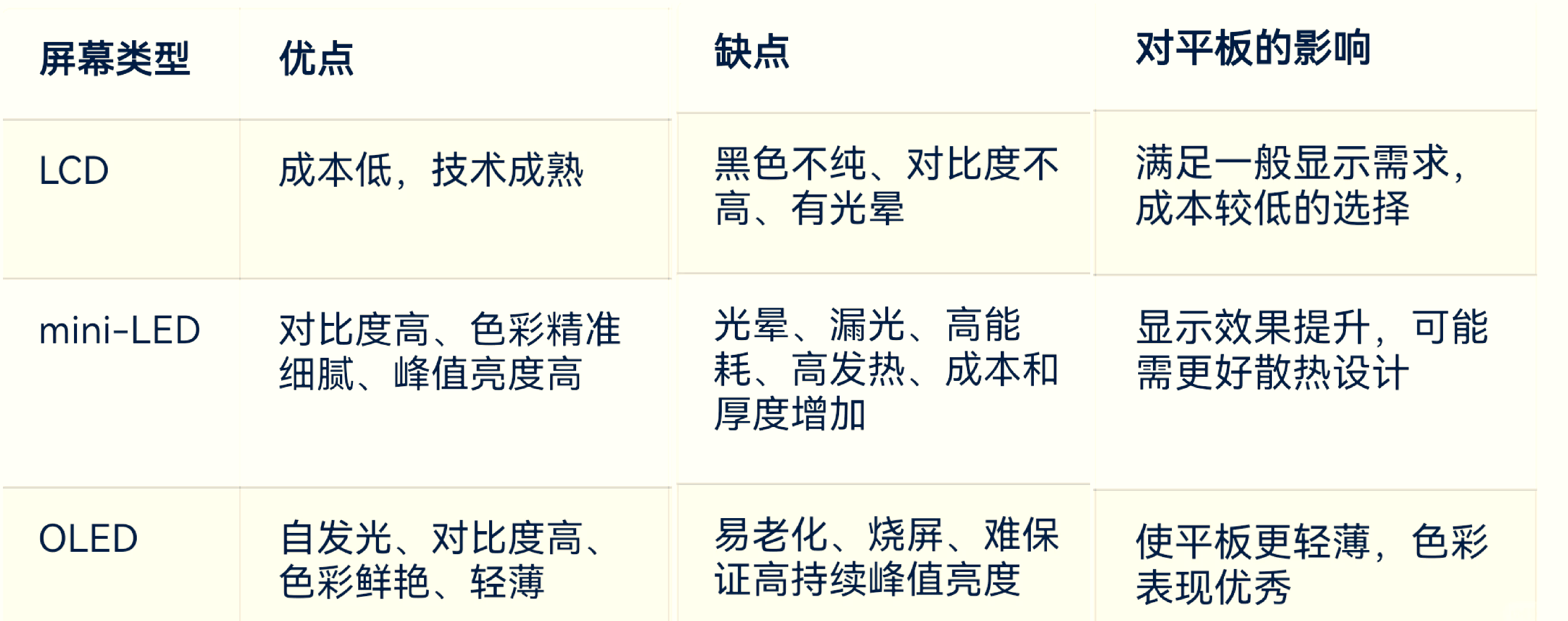 冷暖屏幕有什么区别吗(冷暖屏幕有什么区别吗知乎)