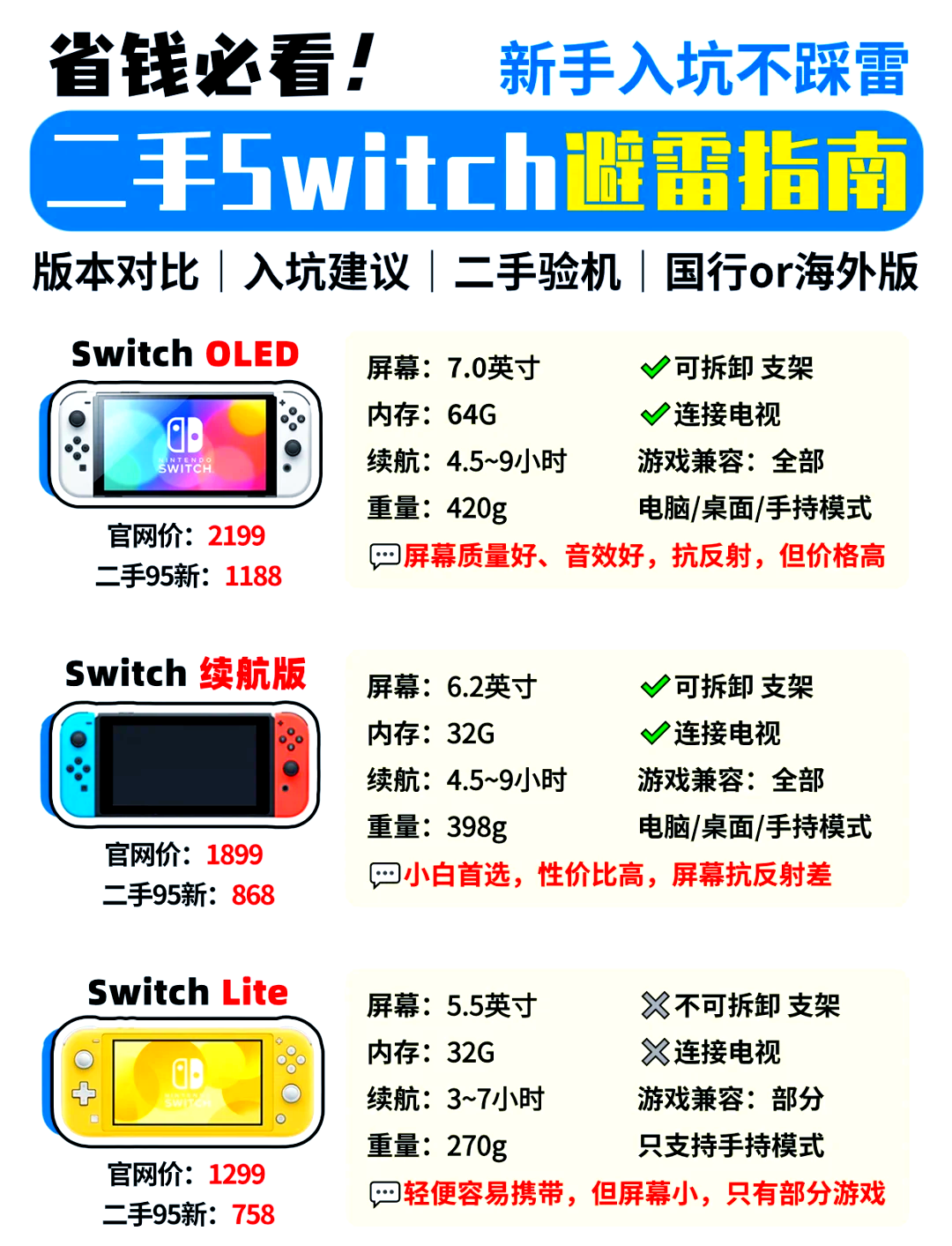 switch游戏价格app