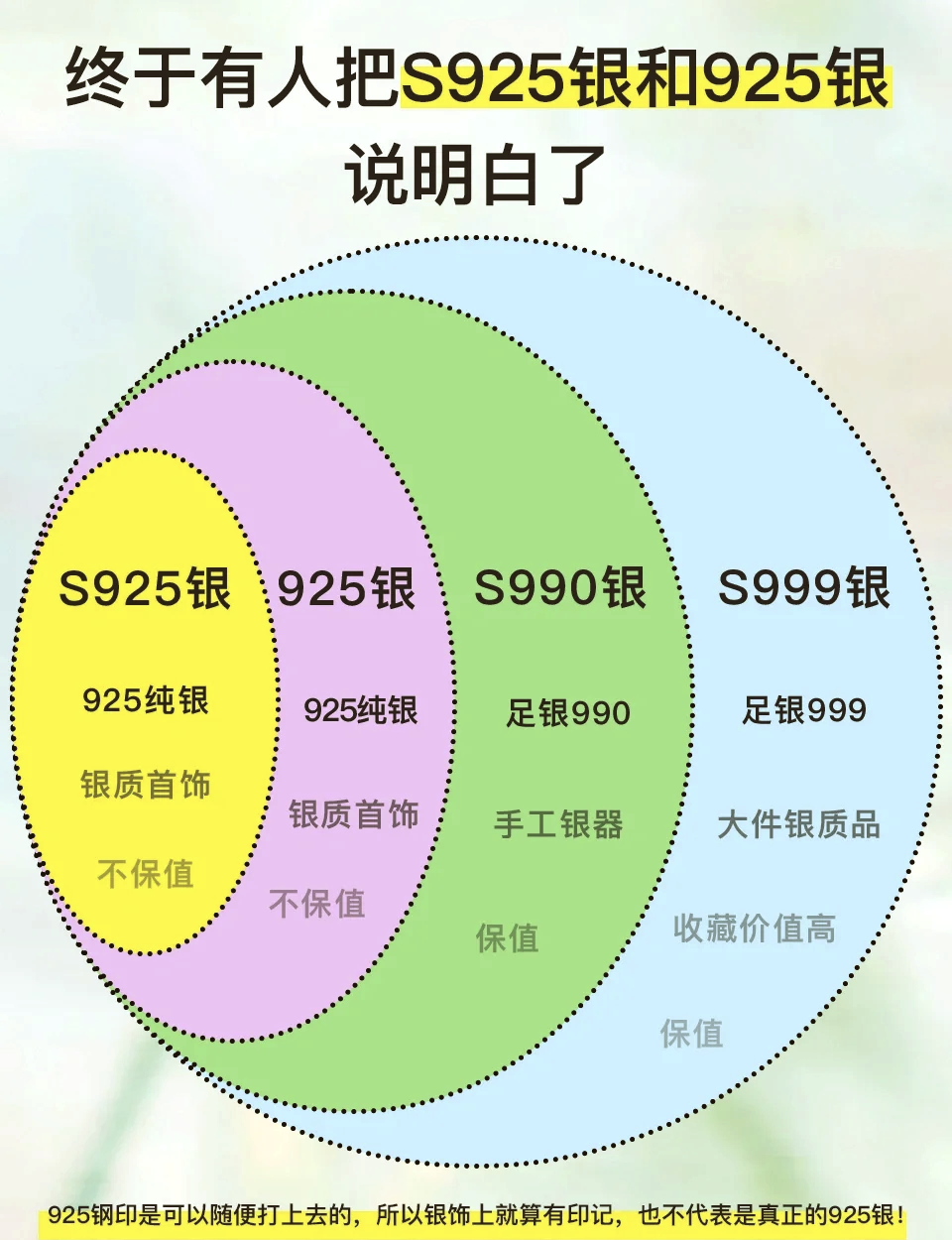 纯银与999纯银的区别(纯银999和纯银9999)