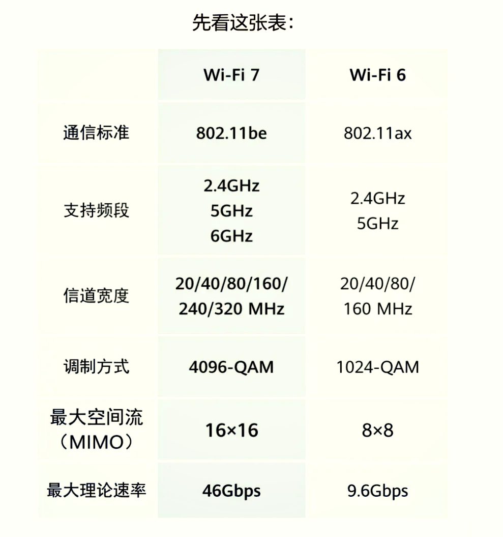 信道带宽，移动信道带宽
