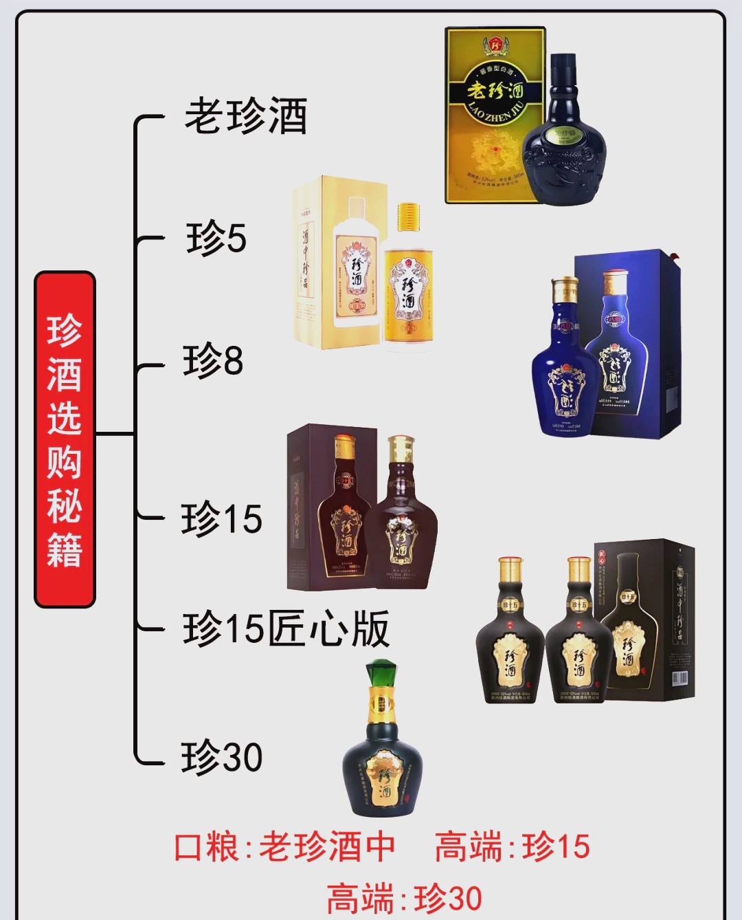 珍酒所有图片价格查询图片