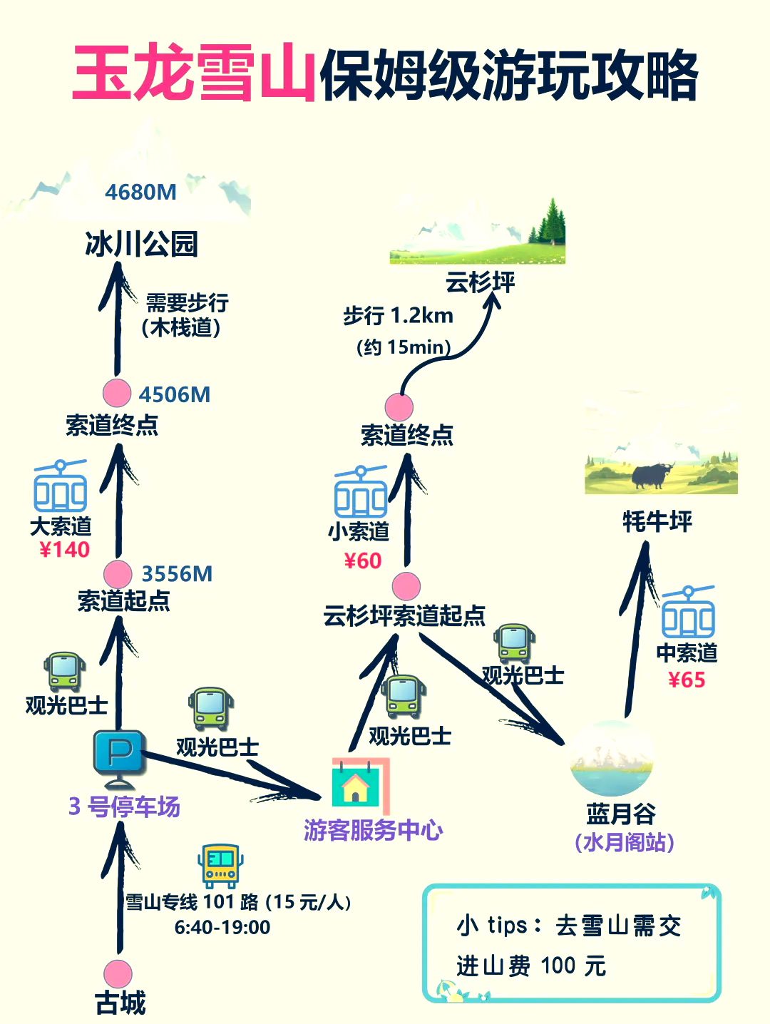 9015玉龙雪山游玩全攻略78 92 准备前往丽江玉龙雪山的旅行者