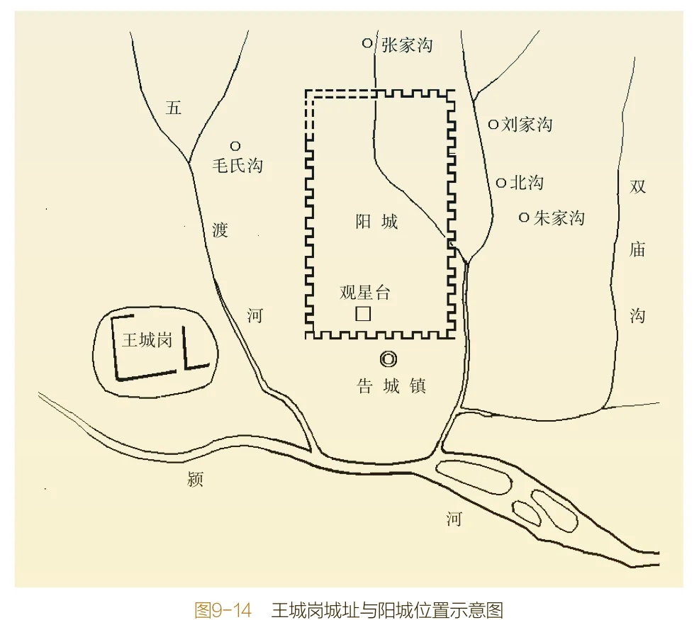 河南登封王城岗遗址图片