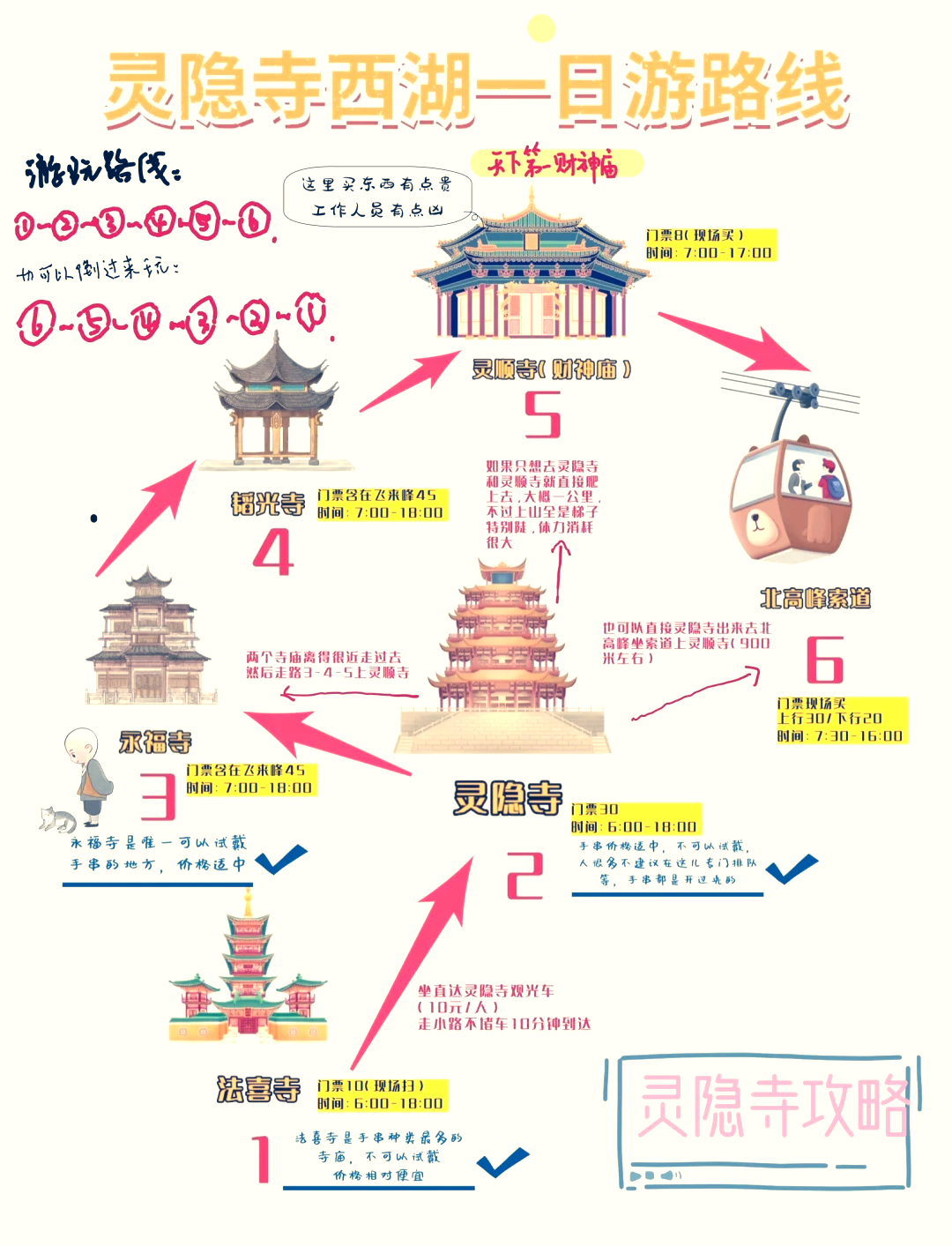 🏯灵隐寺一日游全攻略✨