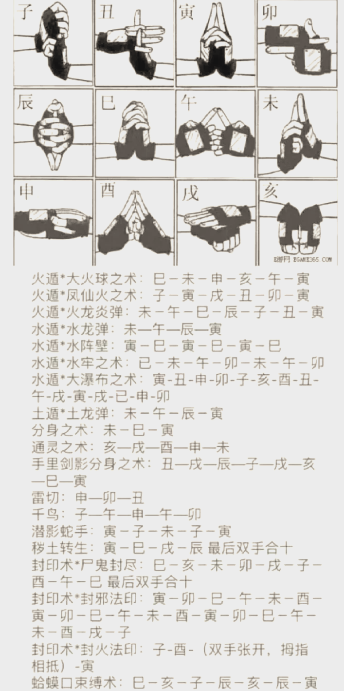 火影忍者变身术的结印图片