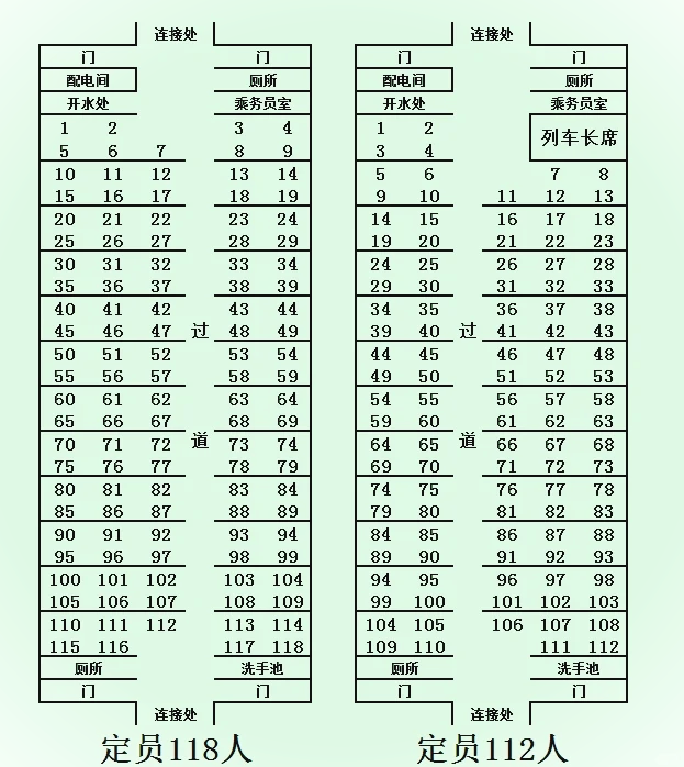 绿皮车硬座座位分布图片