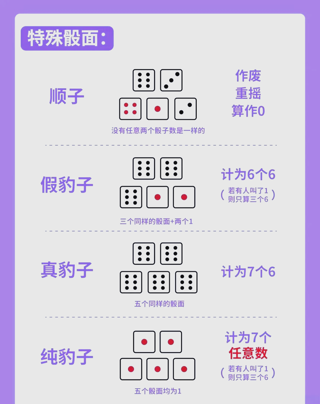 摇骰子飞和斋手势图片