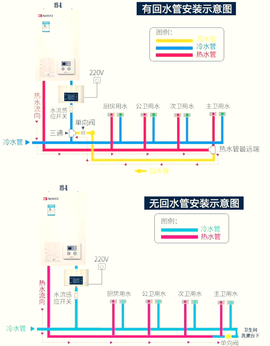 热水器怎么烧水图解图片