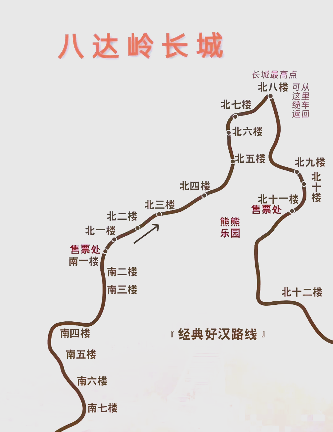 大同古长城路线图图片