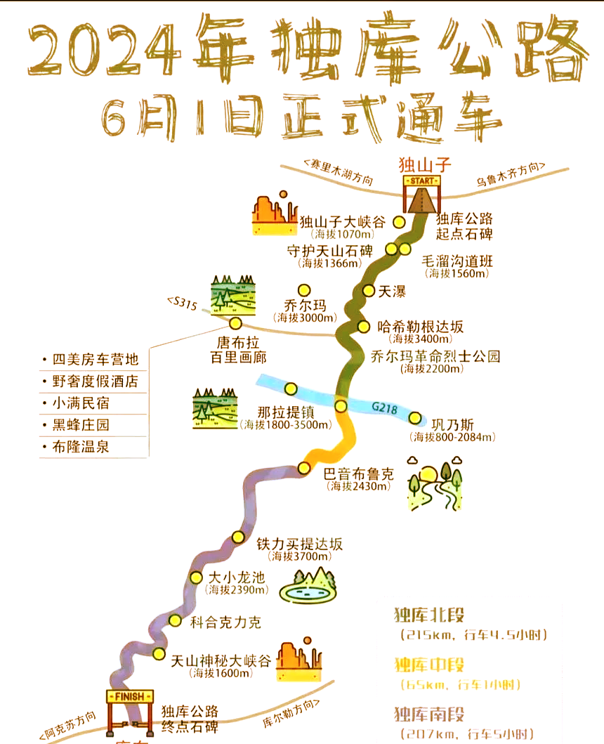 独库公路景点分布图图片