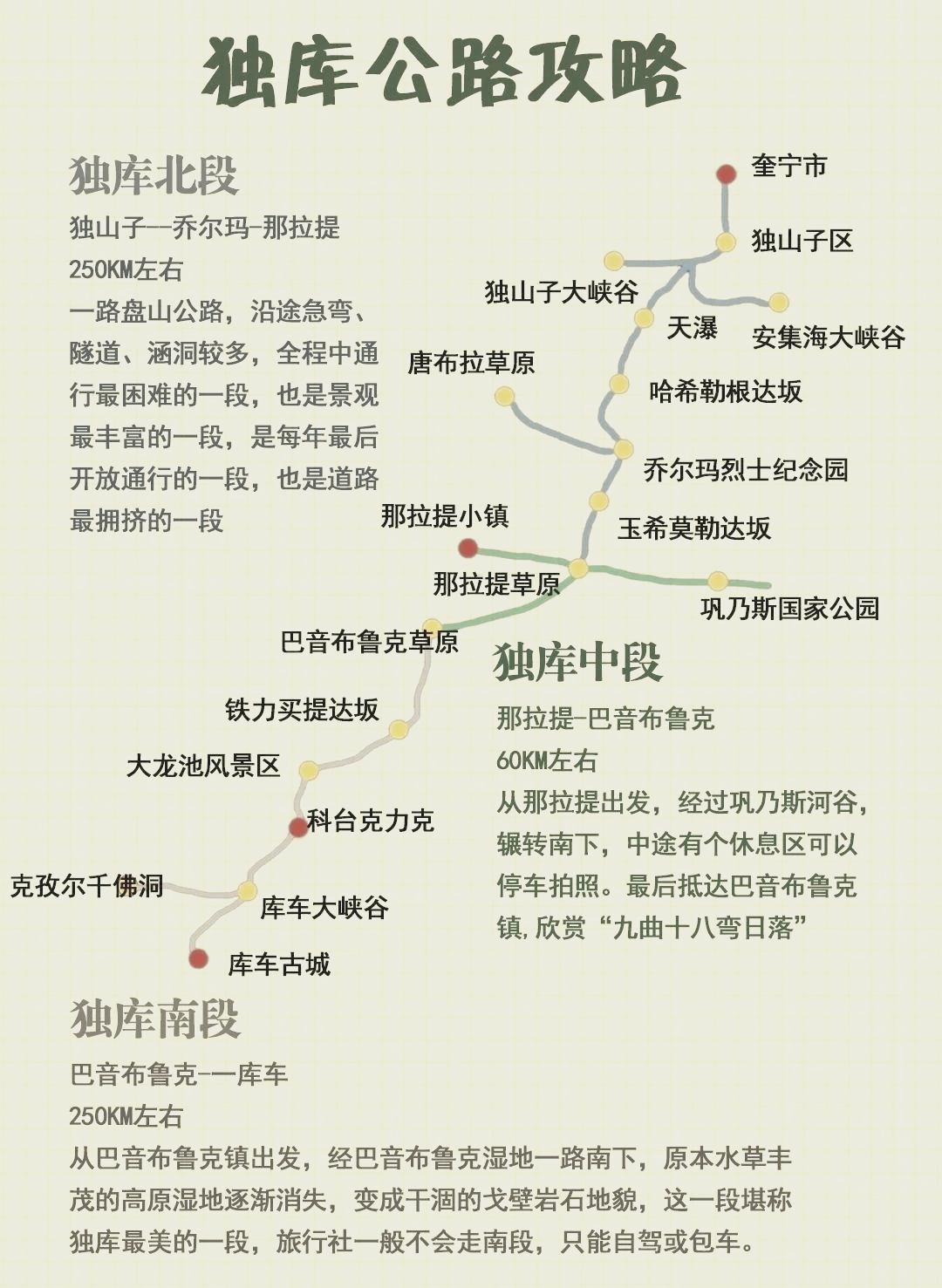 独库公路景点分布图图片